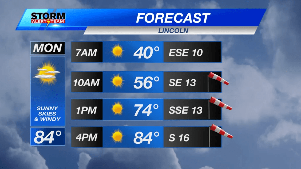 Warm & Sunny Next Few Days