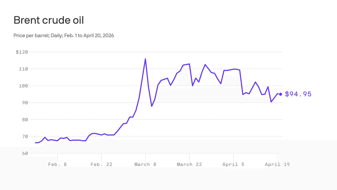 Shortfalls will soon start to appear